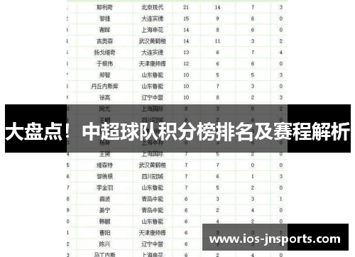 大盘点！中超球队积分榜排名及赛程解析